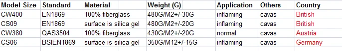 blanket standard.png