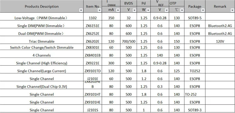 Hotsell Good Quality 9w To 12w Led Linear Ic Ac Solution Driverless Ic ...