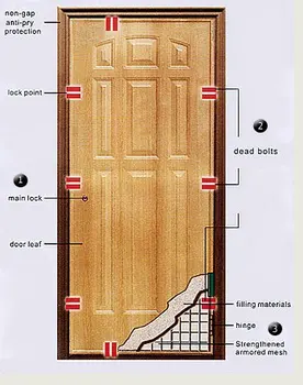 Fire Rated Timber Door - Buy Doors Product on Alibaba.com