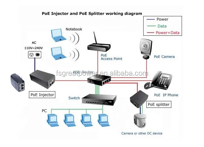 Схема питания poe камеры