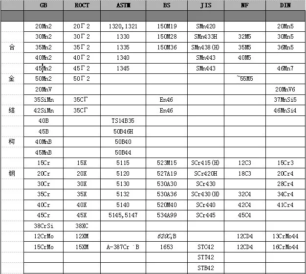 material 4140 steel grade Steel Alloy Steel Bar Material Scm440 1.7225 Steel 4140