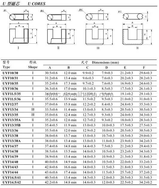 Ferrite Core Size Chart
