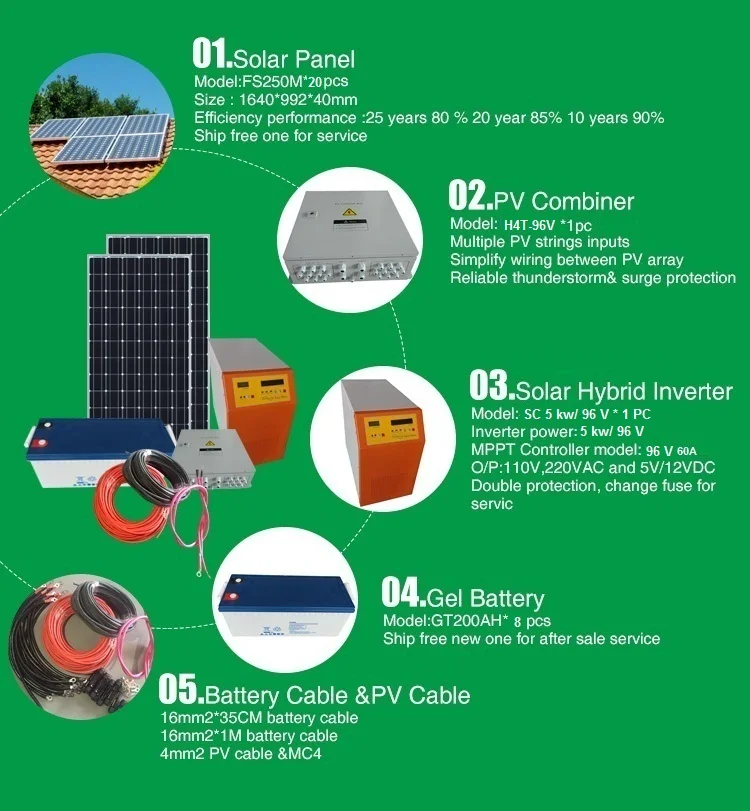 1000w 2000w 3000w Household Solar Power System Price Solar Panel 5kw