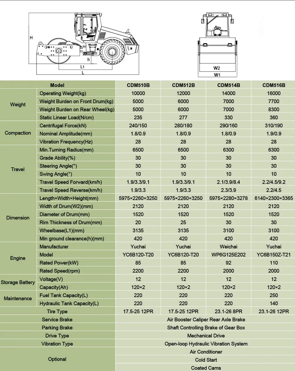 CDM510B