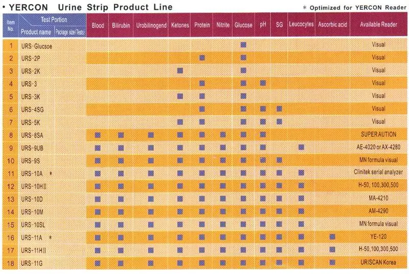 Bayer Urine Test Strips Color Chart