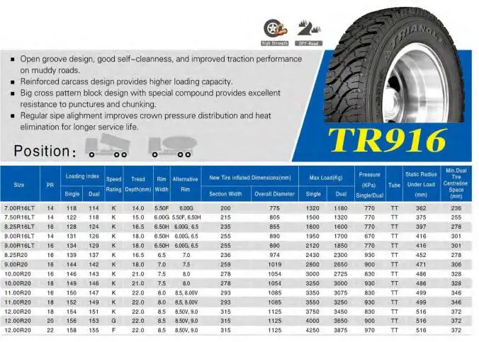 Triangle brand muddy road truck tyres TR916 10.00R20 11.00R20 12.00R20