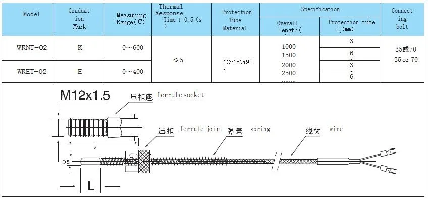WRNT - 02 industrial injection machine temperature sensor ferrule type K thermocouple