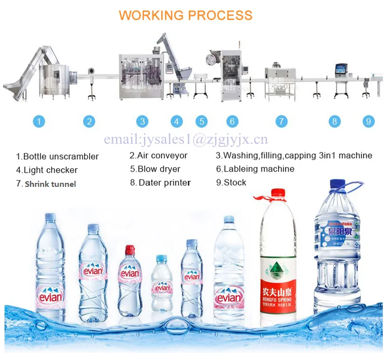 Purified Water Packaging Machine Price/mineral Water Filter Plant