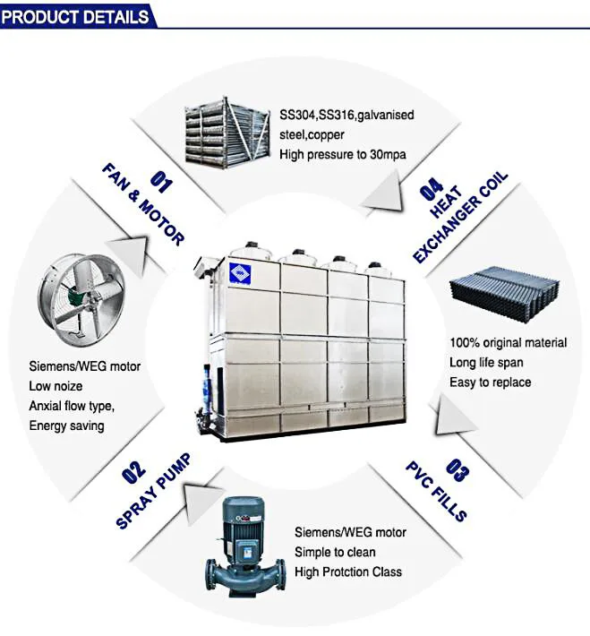 closed type cooling tower