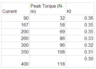 202150 testing data.png