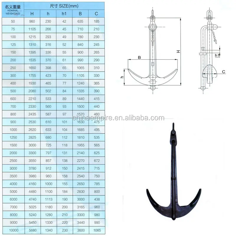 High Quality Marine Ship Navy Anchor For Boat With Certificates - Buy