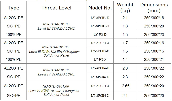 Hard armor plate 02.png