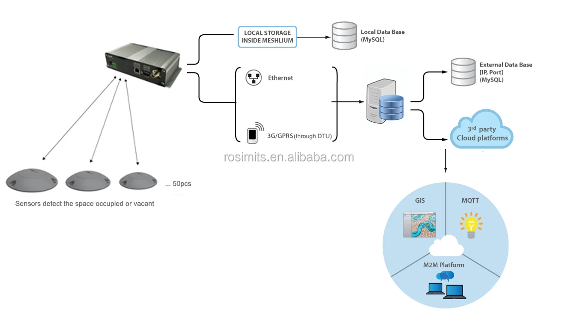 electromagnetic parking sensor
