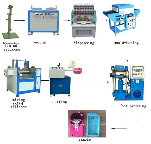 phone case production line