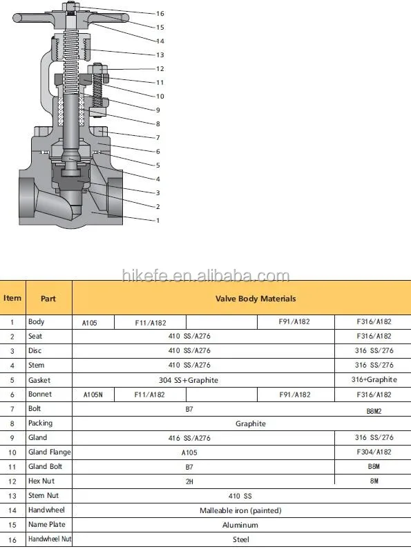 Ss 316 One Piece Forged Os Y Type Dn Globe Valve Buy Os Y Globe Valve Y Type Globe Valve Ss 316 Globe Valve Product On Alibaba Com