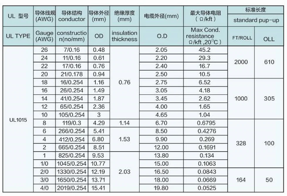 Ul1015/ul10070 600v Pvc Insulated Electric Wires And Cables - Buy ...