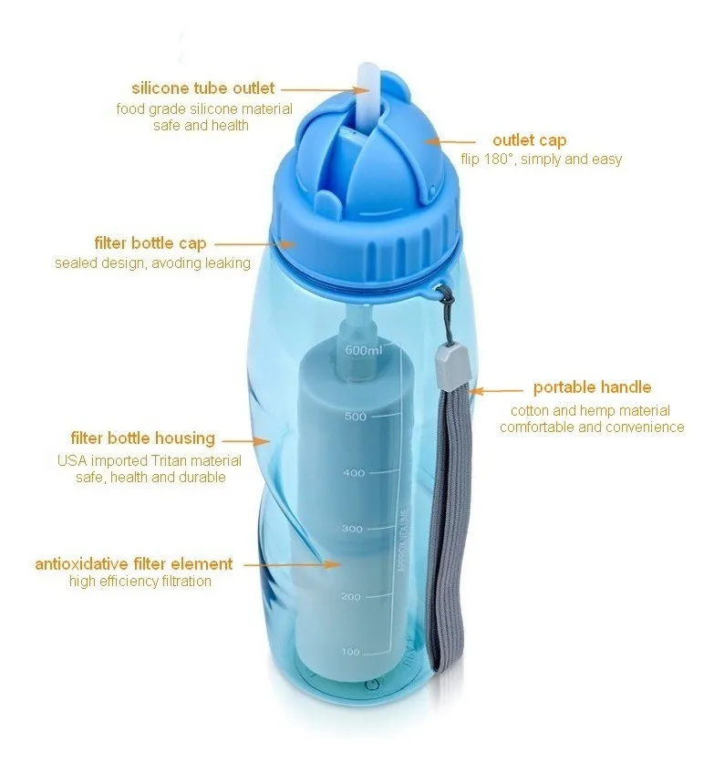 Outdoor Straw Water Filter Bottle For Drinking Water Filter - Buy Water ...