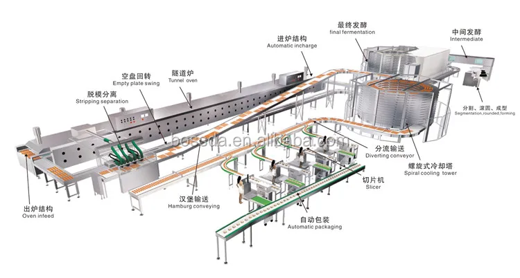 baking equipments.jpg