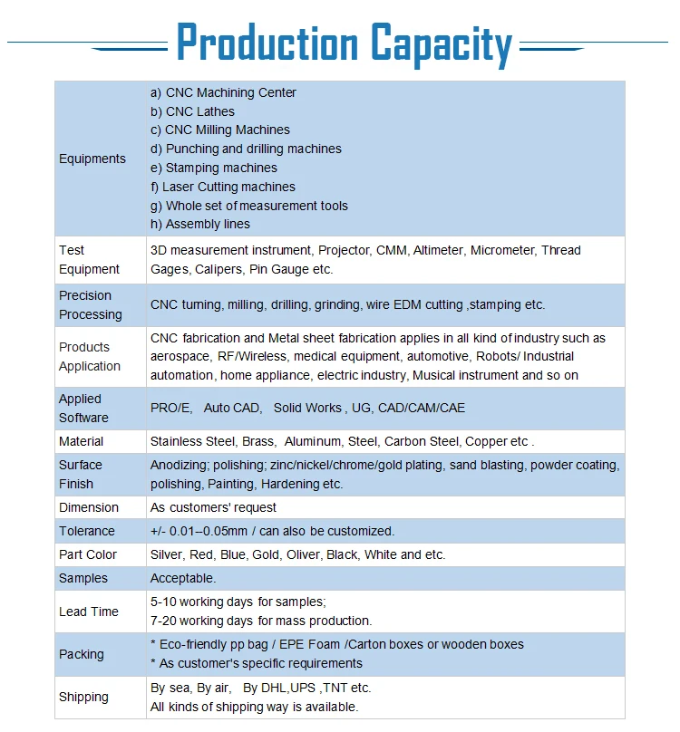 kitchen cabinet sheet metal