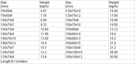 standard-size-hot-rolled-equal-50x50x5-price-per-kg-iron-angle-bar