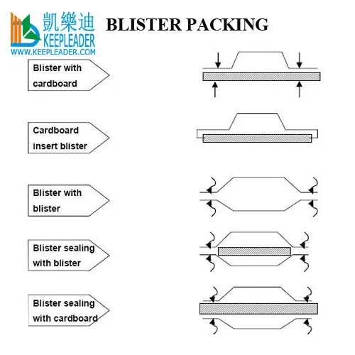 PET PVC Blister Pack Sealing Machine