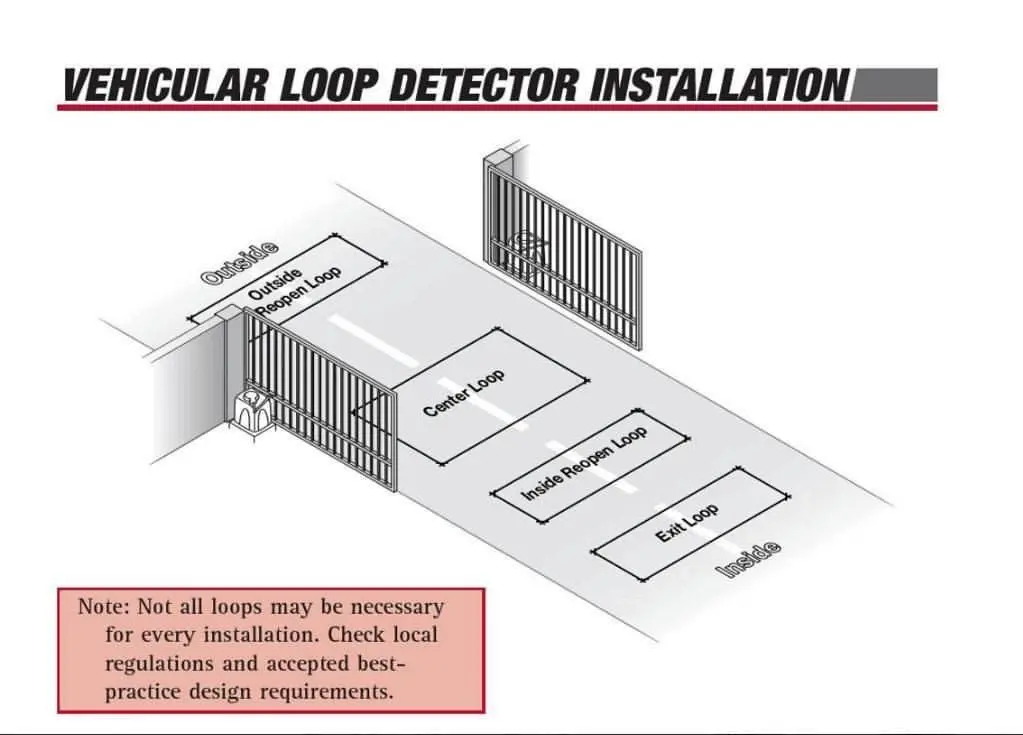 Inductive Vehicle Dual Channel Loop Detector
