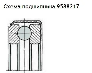 На рисунке изображен подшипник