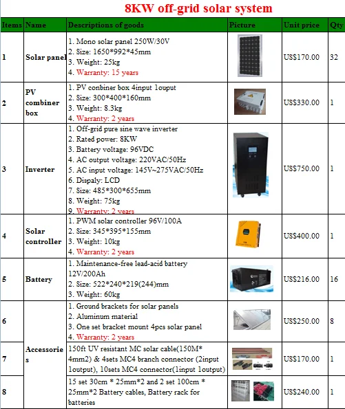 China Manufacturer 4kw Solar Panel System 220 V Solar Pv 4kw Kit From China For Office Buy 4kw Home Solar Kit400 Watt Solar Panels Kit4kw Solar