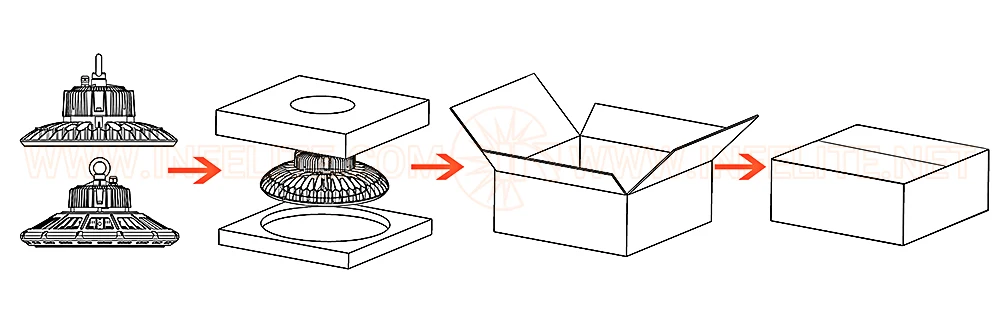 led_high_bay_packing_2