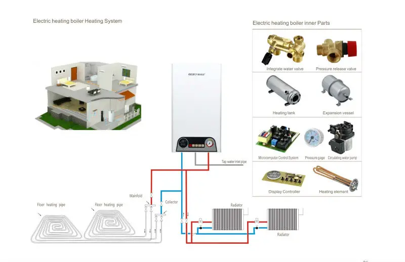 Electric boiler for floor heating (3stages heating regulation), View