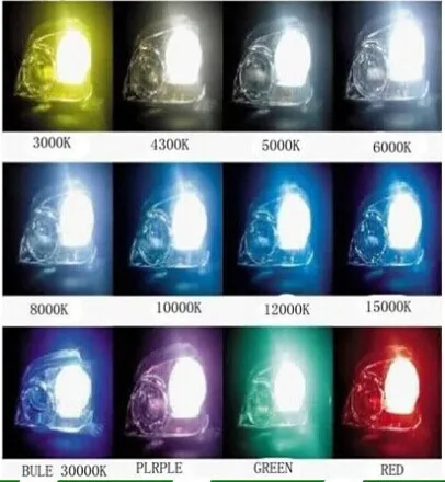 color temperature
