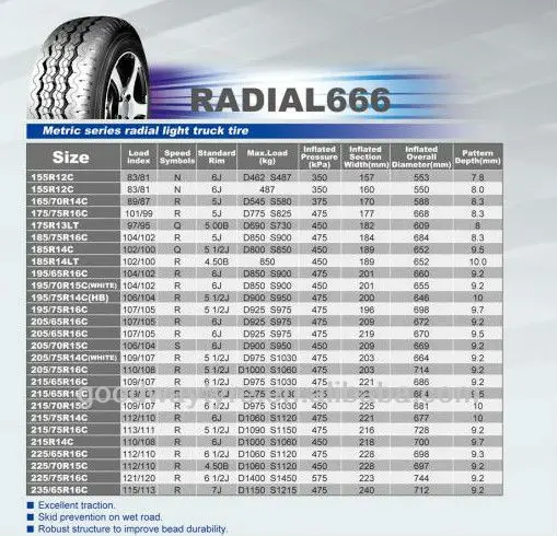 Light Truck Tyre Lt285/75r16 - Buy Light Truck Tire,Radial Tyre L780 ...