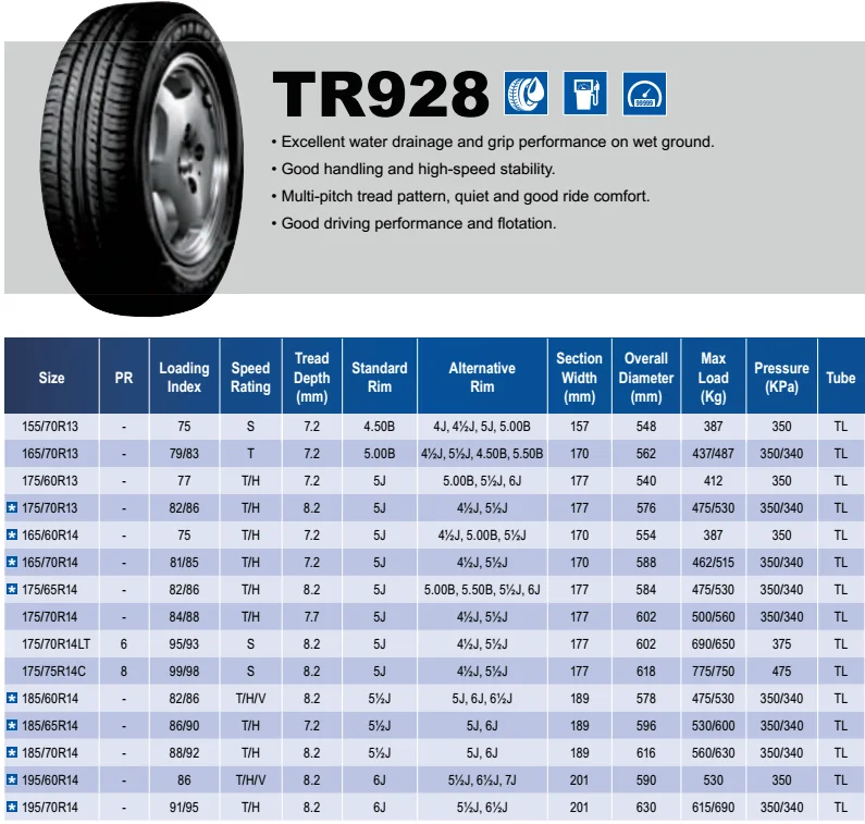 Sport King Steel Radial Tires 195/60r14 - Buy Sport King Steel Radial ...