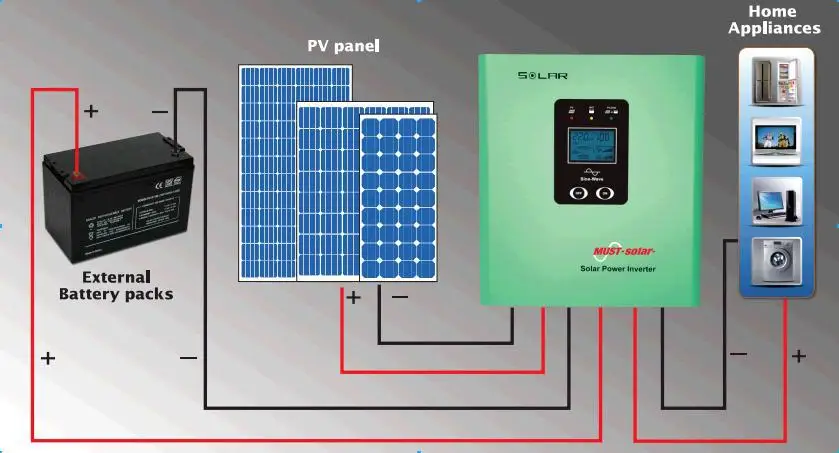 Hot Selling Pv2000 Solar Inverter 300w/700w/1200w High Efficiency Low ...