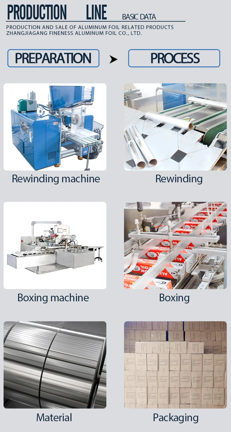 Production Line