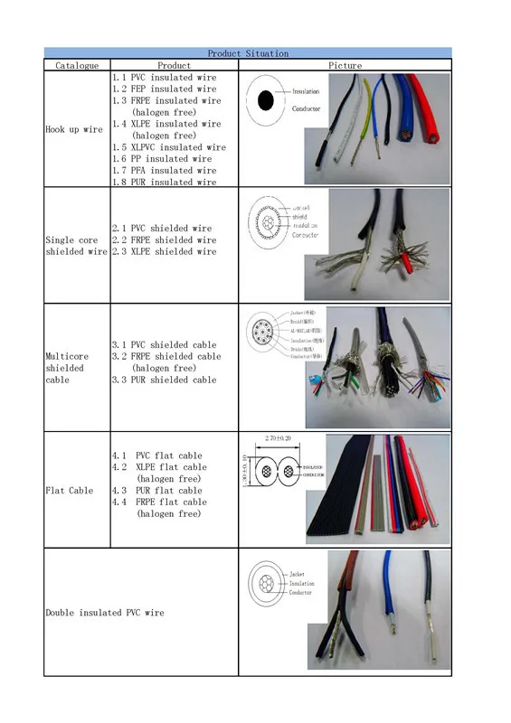 Ul2517 24awg 2c Shield Cable 300v - Buy 26awg Shielded Cables,24awg 2c ...