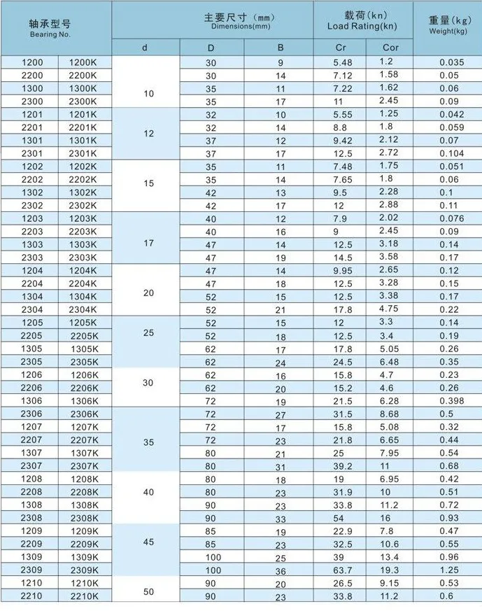 Bearing Load Rating Chart Hot Sex Picture