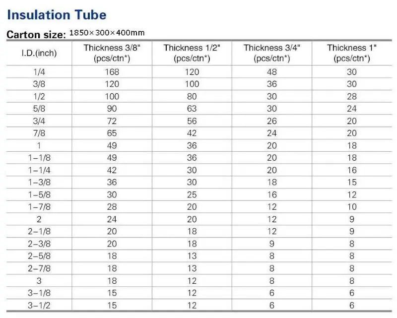 black-rubber-flex-foam-insulation-tube-buy-rubber-insulation-tube