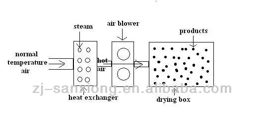 working principle.jpg