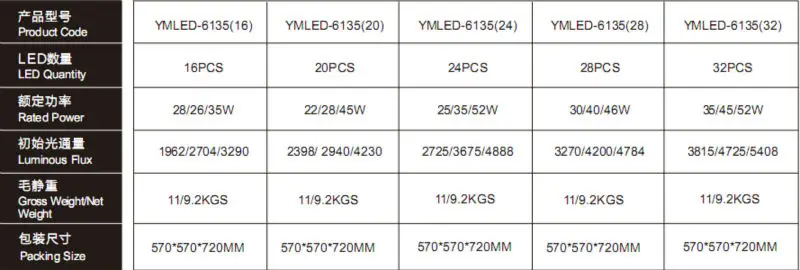 YMLED6135 configuration data.jpg