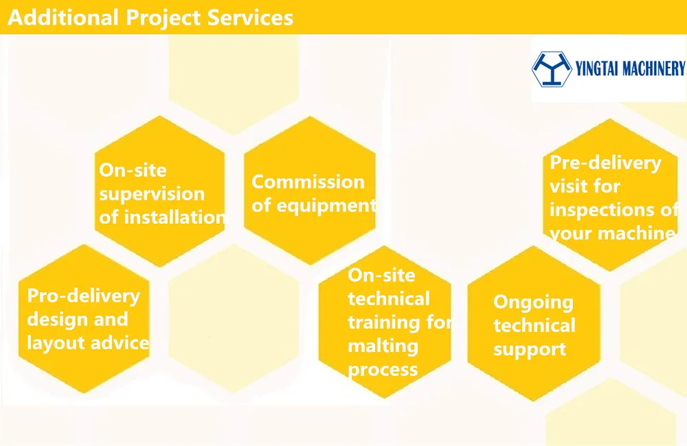 Additional Project Services 01 Orange.jpg