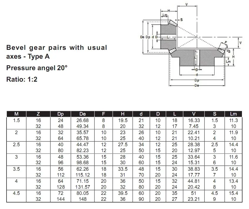 High Precision 20crmnti Bevel Gear Stainless Steel Bevel Gear With