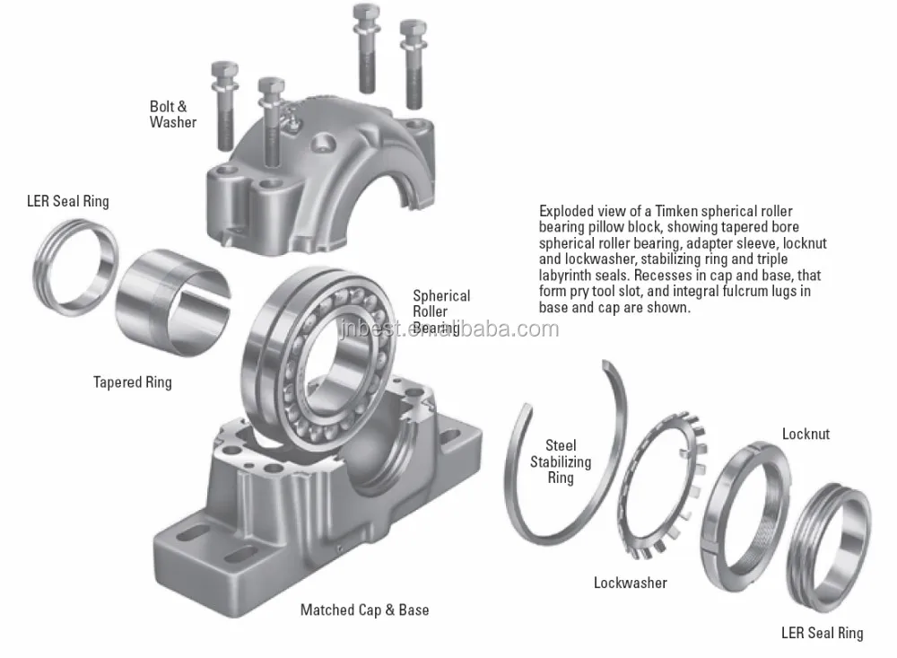 Back bearing. Закрепительные втулки для подшипников. Закрепительные втулки для подшипников SKF. Подшипники с закрепительной втулкой подобрать. Подшипник 520 роликовый.