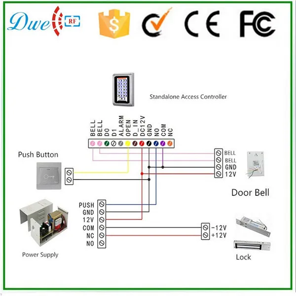 standalone access controller system.jpg