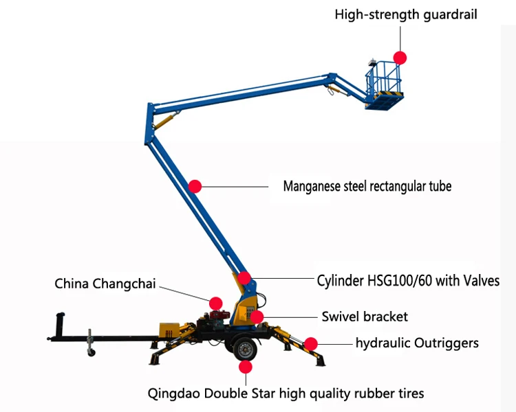 32e Manlift Parts Schematic My XXX Hot Girl