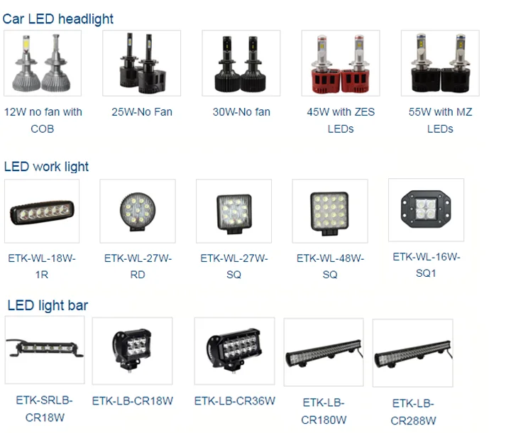Latest design 12V car led headlights bulbs led headlight 55W 8th generation led headlight bulb smart electric driver