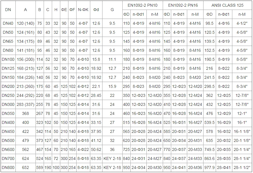en593 pn10/pn16/pn25/class 125/wafer type butterfly valve with