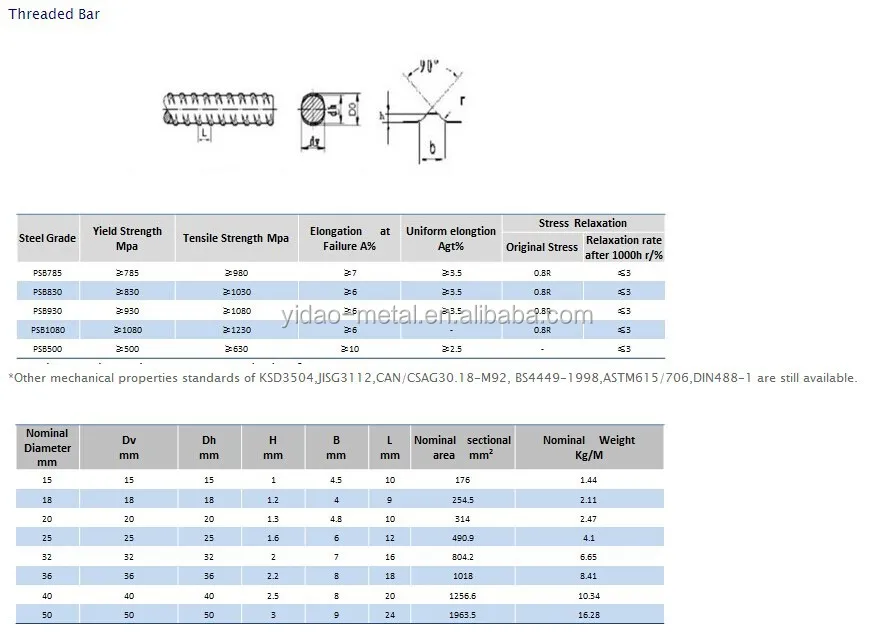 Вес резьбы стального. Din 488 на русском. Сталь s500mc российский аналог. Din488-2009 таблица размеров. HDG Тип стали.