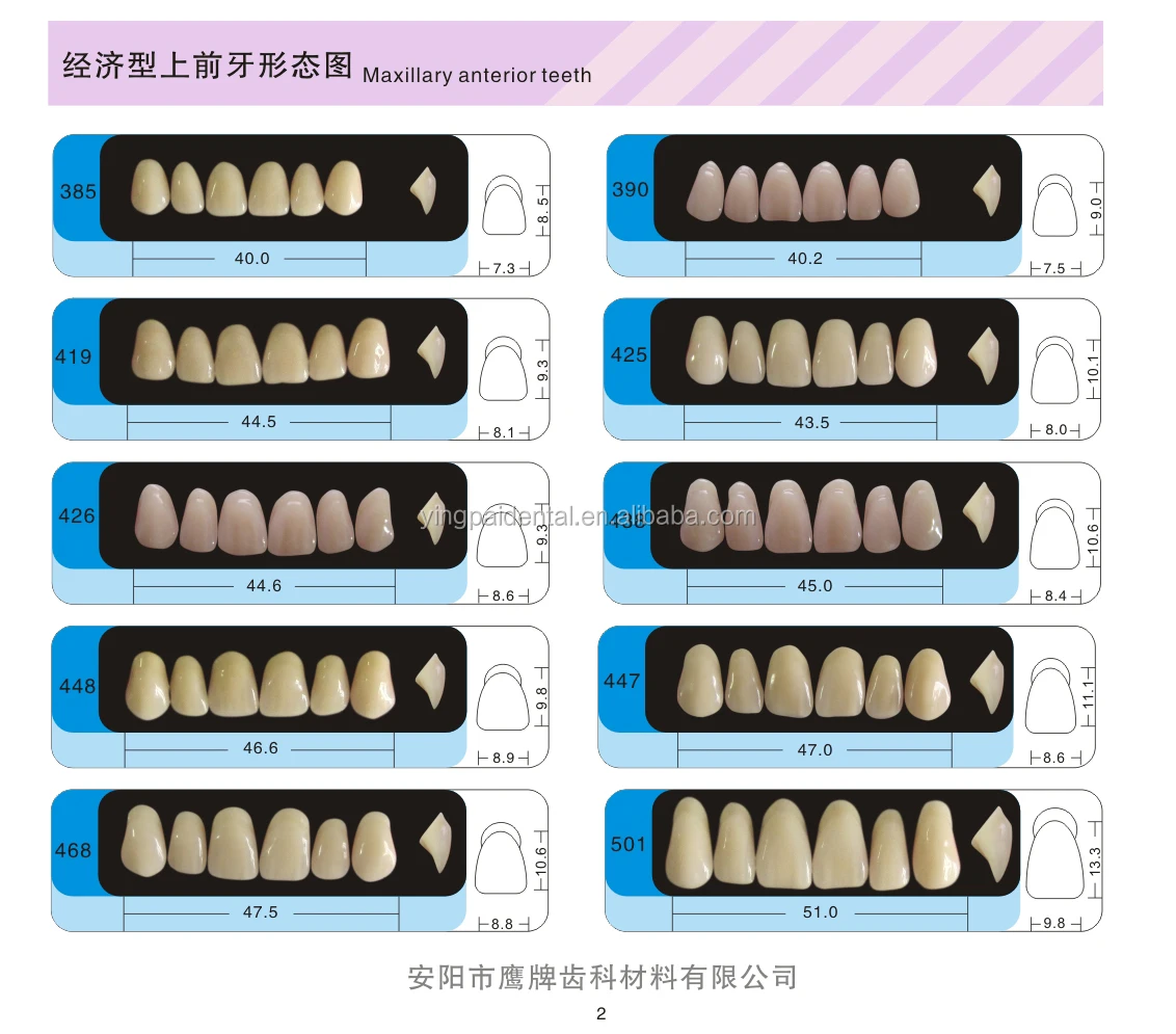 Полная набор 3. Искусственные зубы. Гарнитур искусственных зубов это. Расцветка искусственных зубов. Пластмассовые искусственные зубы.