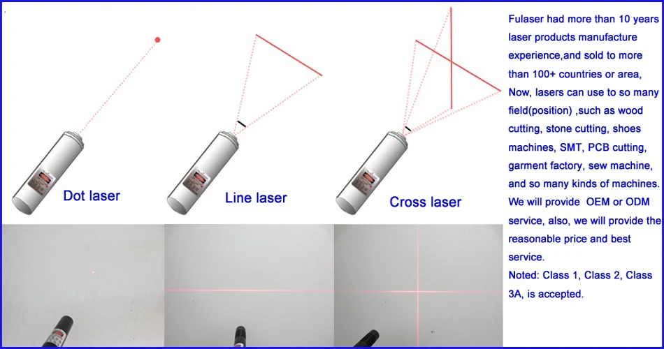 Dot and line Laser на русском.